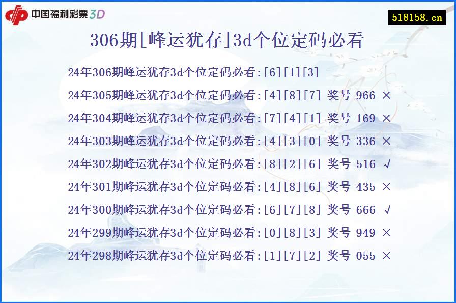 306期[峰运犹存]3d个位定码必看