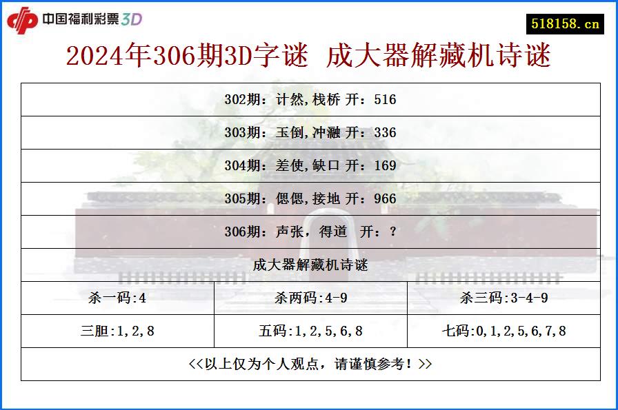 2024年306期3D字谜 成大器解藏机诗谜