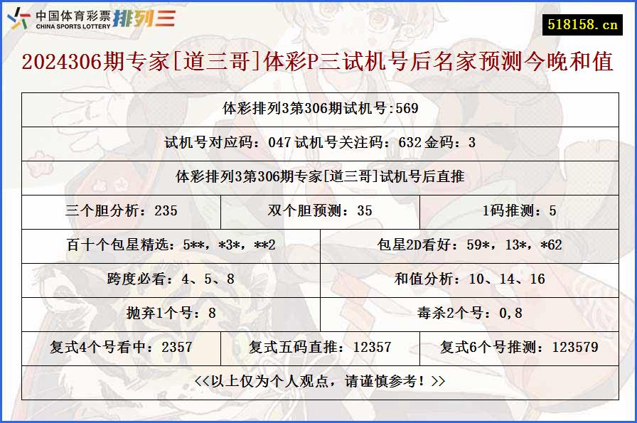 2024306期专家[道三哥]体彩P三试机号后名家预测今晚和值