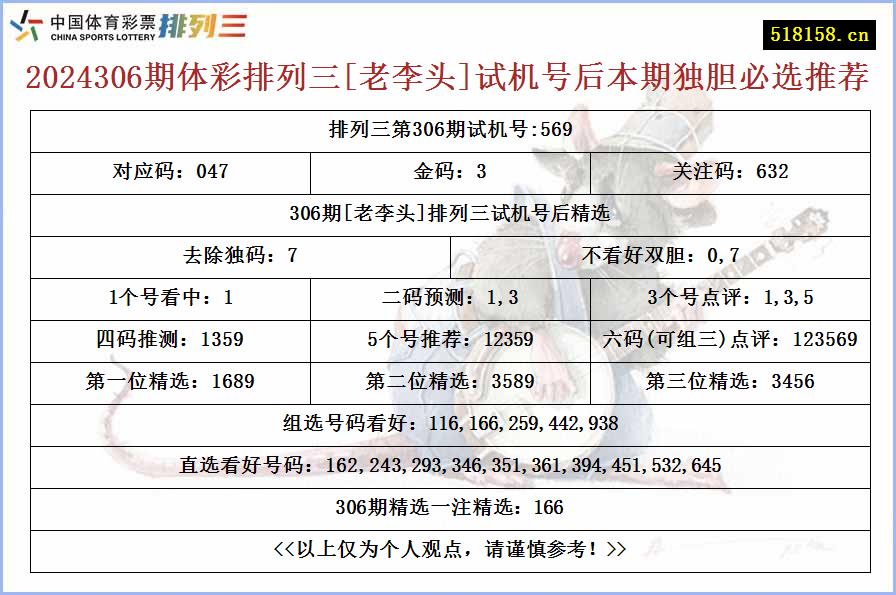 2024306期体彩排列三[老李头]试机号后本期独胆必选推荐