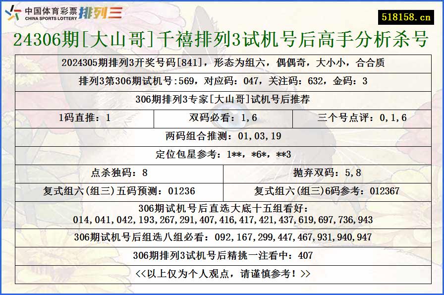 24306期[大山哥]千禧排列3试机号后高手分析杀号