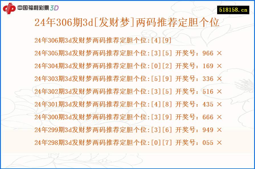 24年306期3d[发财梦]两码推荐定胆个位