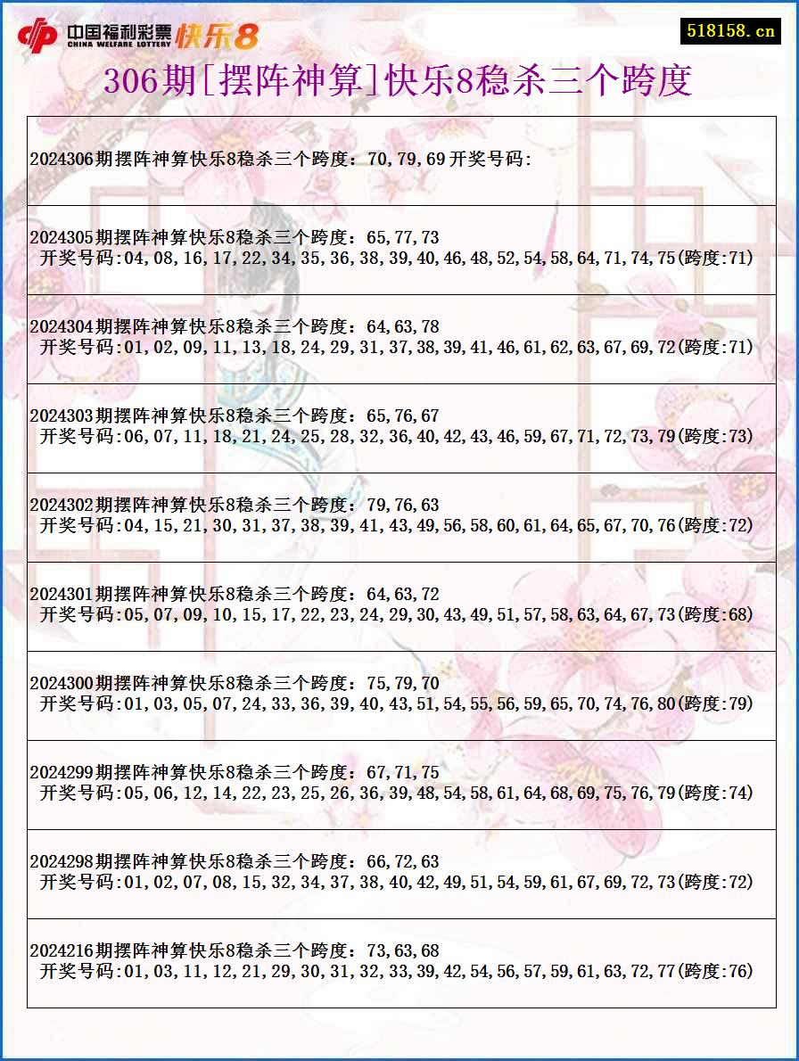 306期[摆阵神算]快乐8稳杀三个跨度