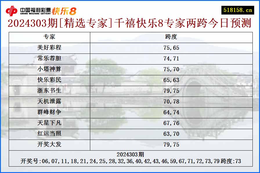 2024303期[精选专家]千禧快乐8专家两跨今日预测