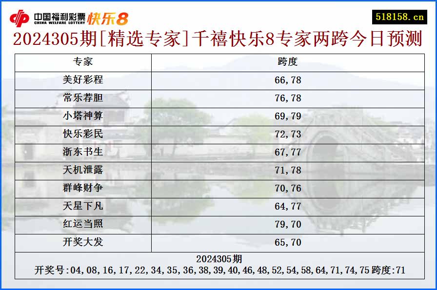 2024305期[精选专家]千禧快乐8专家两跨今日预测