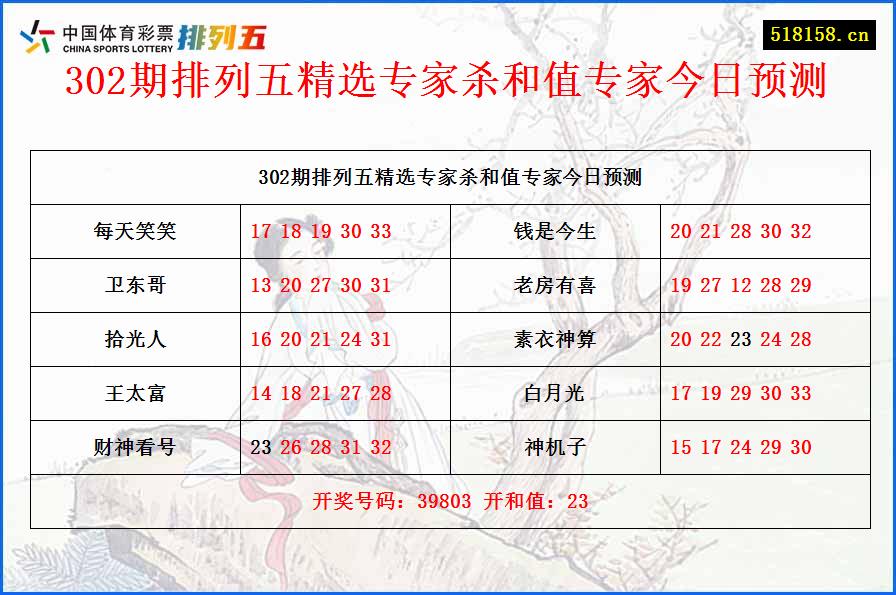 302期排列五精选专家杀和值专家今日预测