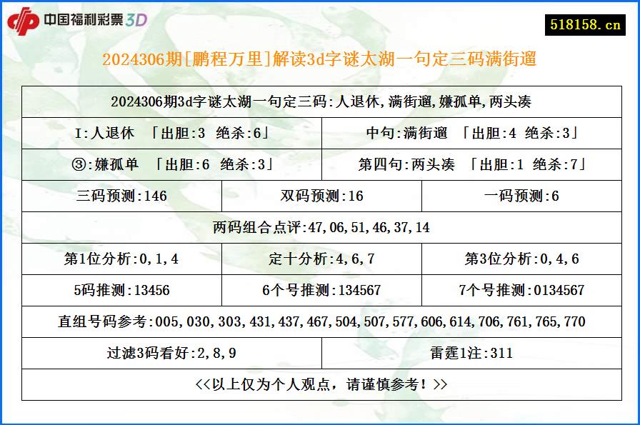 2024306期[鹏程万里]解读3d字谜太湖一句定三码满街遛