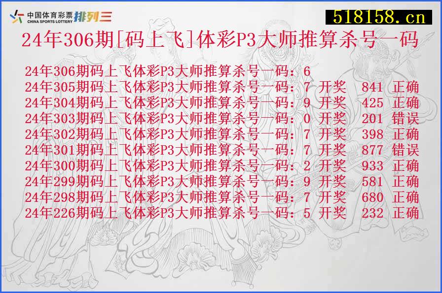 24年306期[码上飞]体彩P3大师推算杀号一码