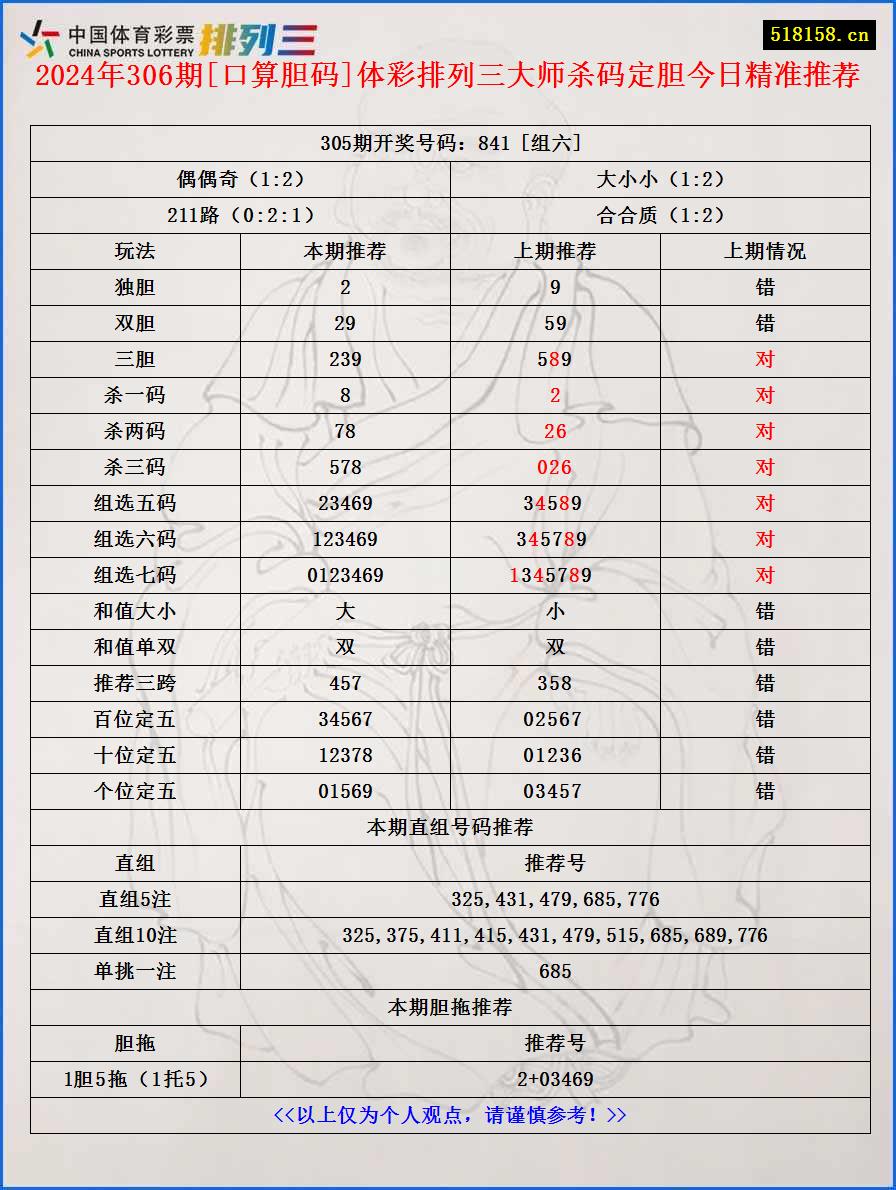 2024年306期[口算胆码]体彩排列三大师杀码定胆今日精准推荐