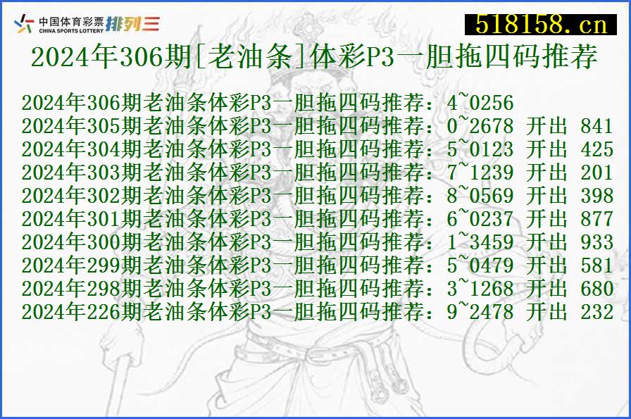 2024年306期[老油条]体彩P3一胆拖四码推荐