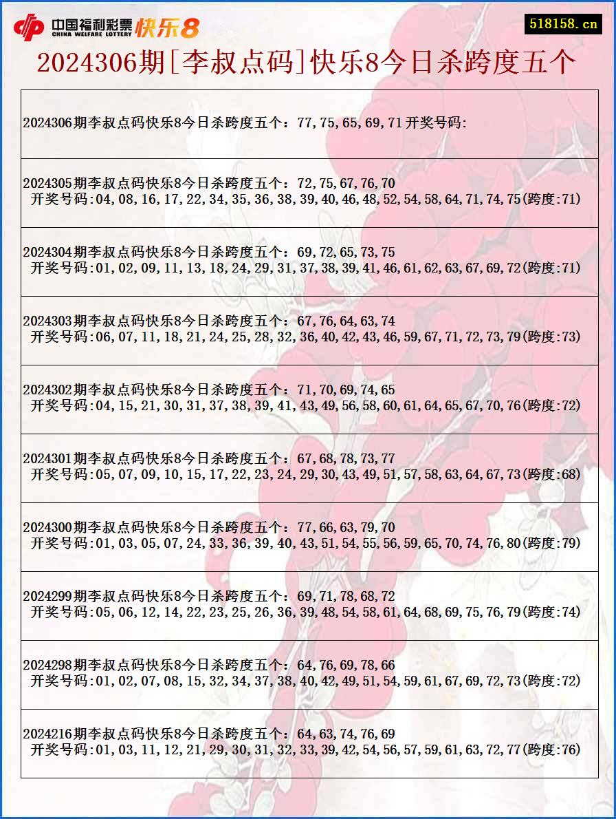 2024306期[李叔点码]快乐8今日杀跨度五个