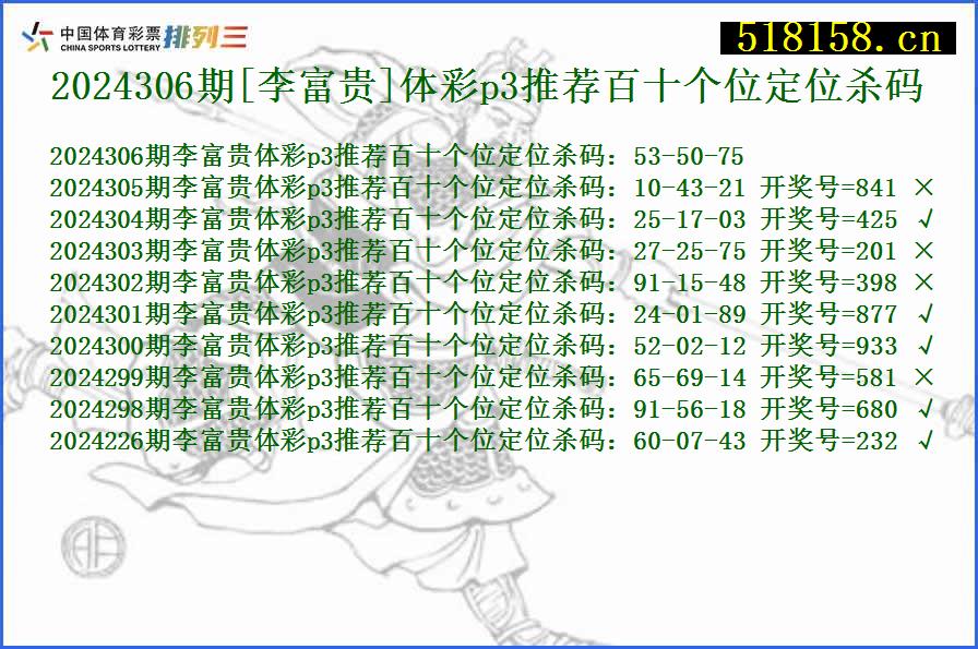 2024306期[李富贵]体彩p3推荐百十个位定位杀码