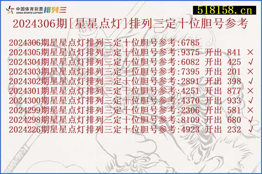 2024306期[星星点灯]排列三定十位胆号参考