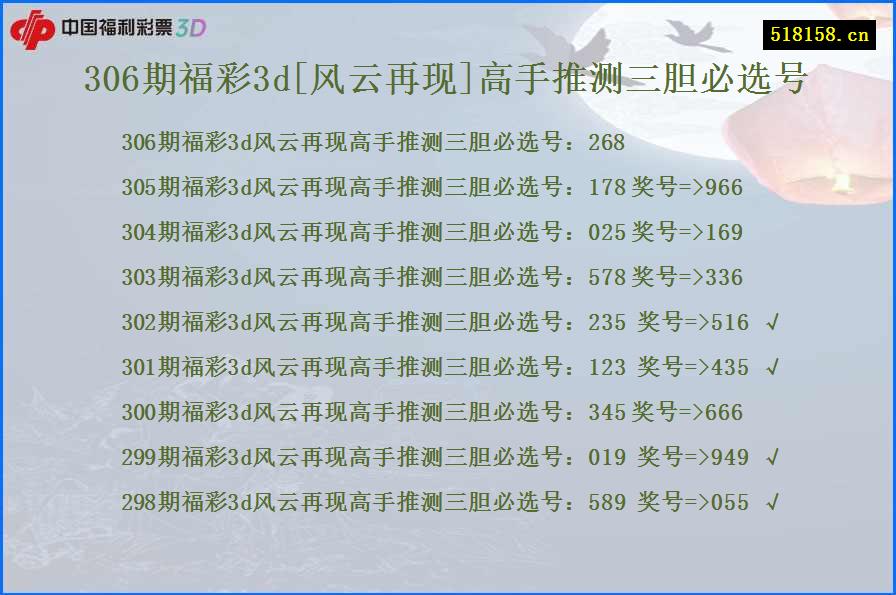 306期福彩3d[风云再现]高手推测三胆必选号