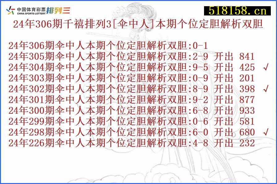 24年306期千禧排列3[伞中人]本期个位定胆解析双胆