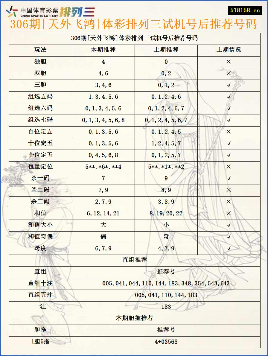 306期[天外飞鸿]体彩排列三试机号后推荐号码