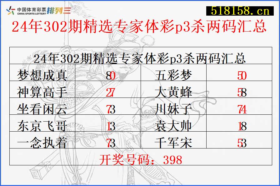 24年302期精选专家体彩p3杀两码汇总