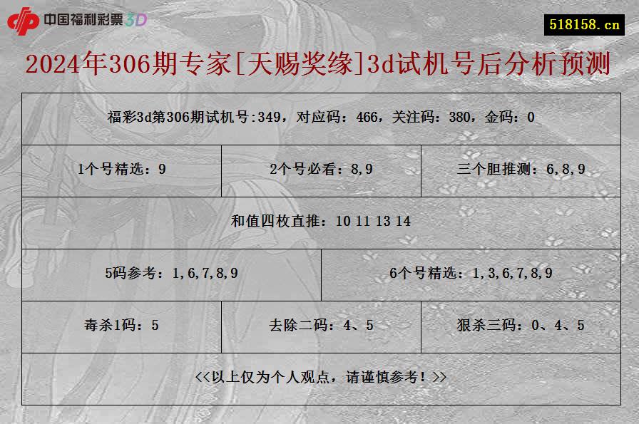 2024年306期专家[天赐奖缘]3d试机号后分析预测