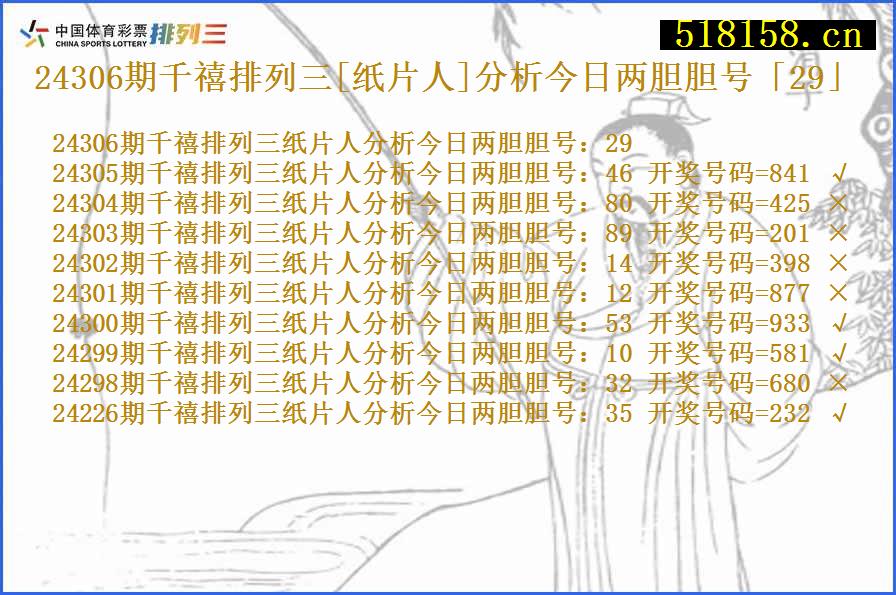 24306期千禧排列三[纸片人]分析今日两胆胆号「29」