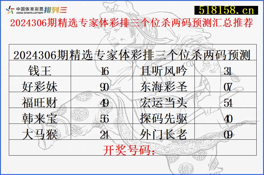 2024306期精选专家体彩排三个位杀两码预测汇总推荐