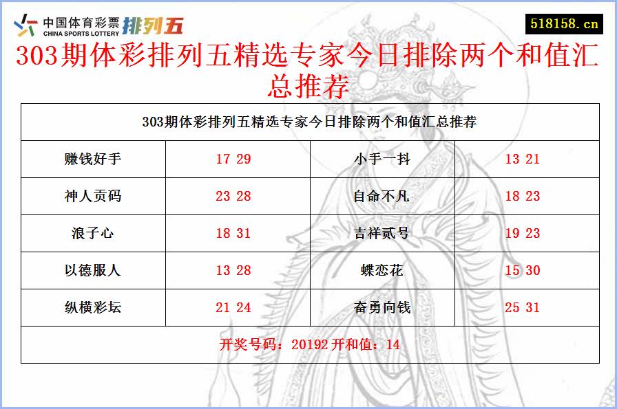 303期体彩排列五精选专家今日排除两个和值汇总推荐