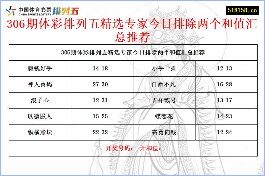 306期体彩排列五精选专家今日排除两个和值汇总推荐