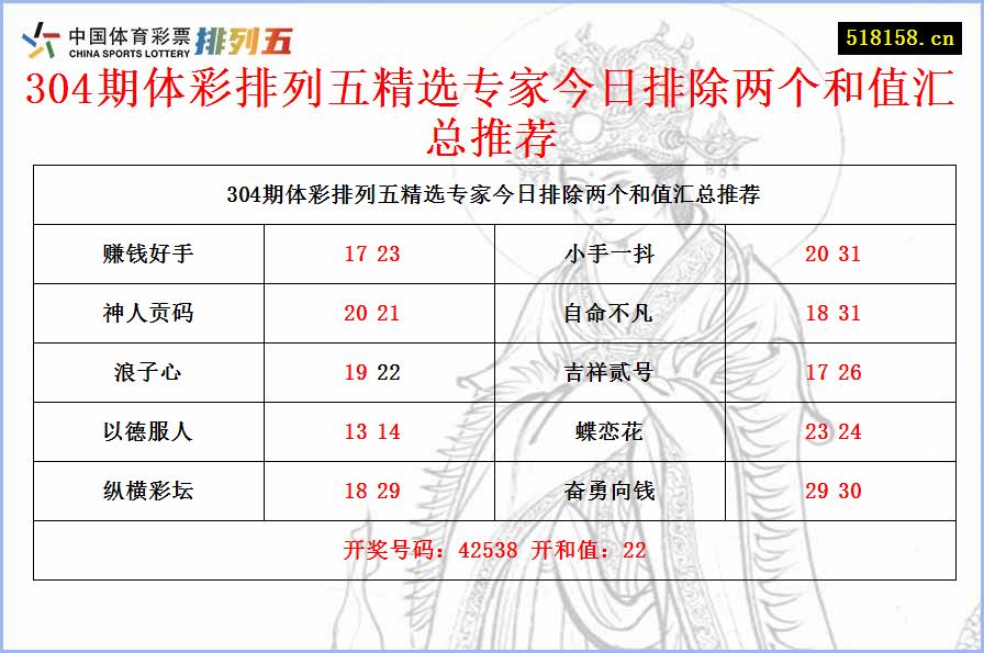 304期体彩排列五精选专家今日排除两个和值汇总推荐