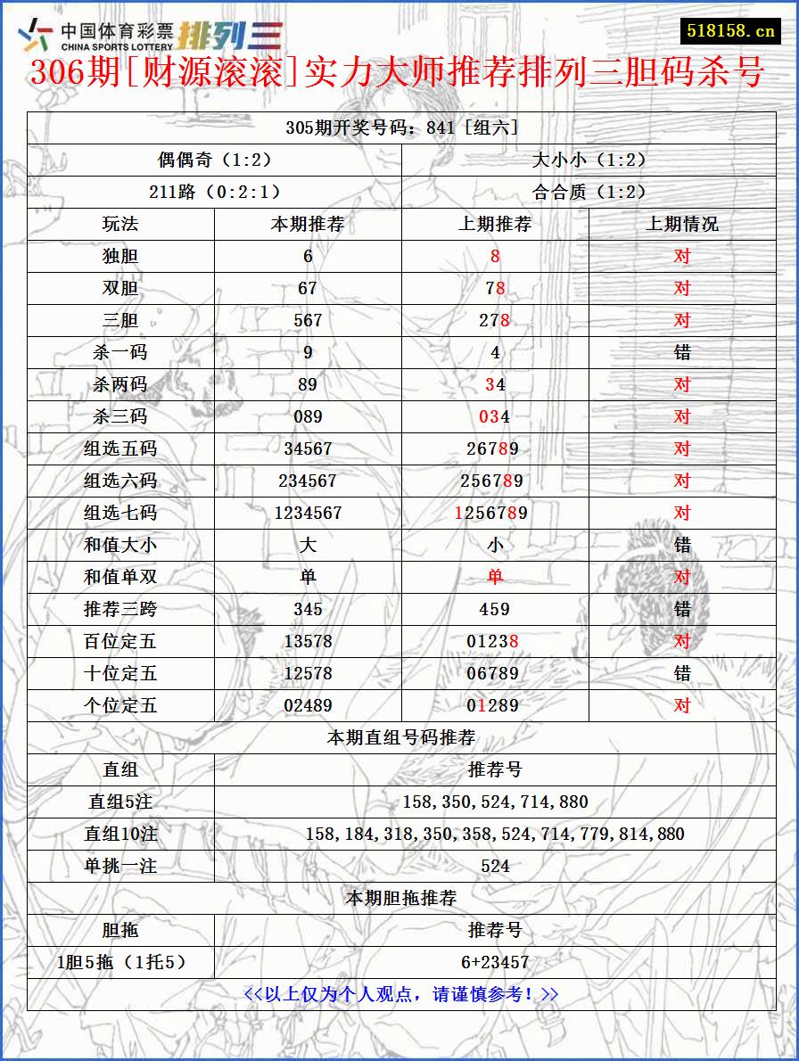 306期[财源滚滚]实力大师推荐排列三胆码杀号