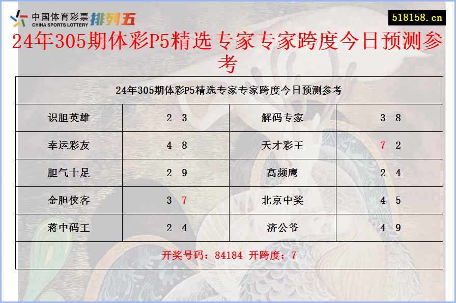 24年305期体彩P5精选专家专家跨度今日预测参考