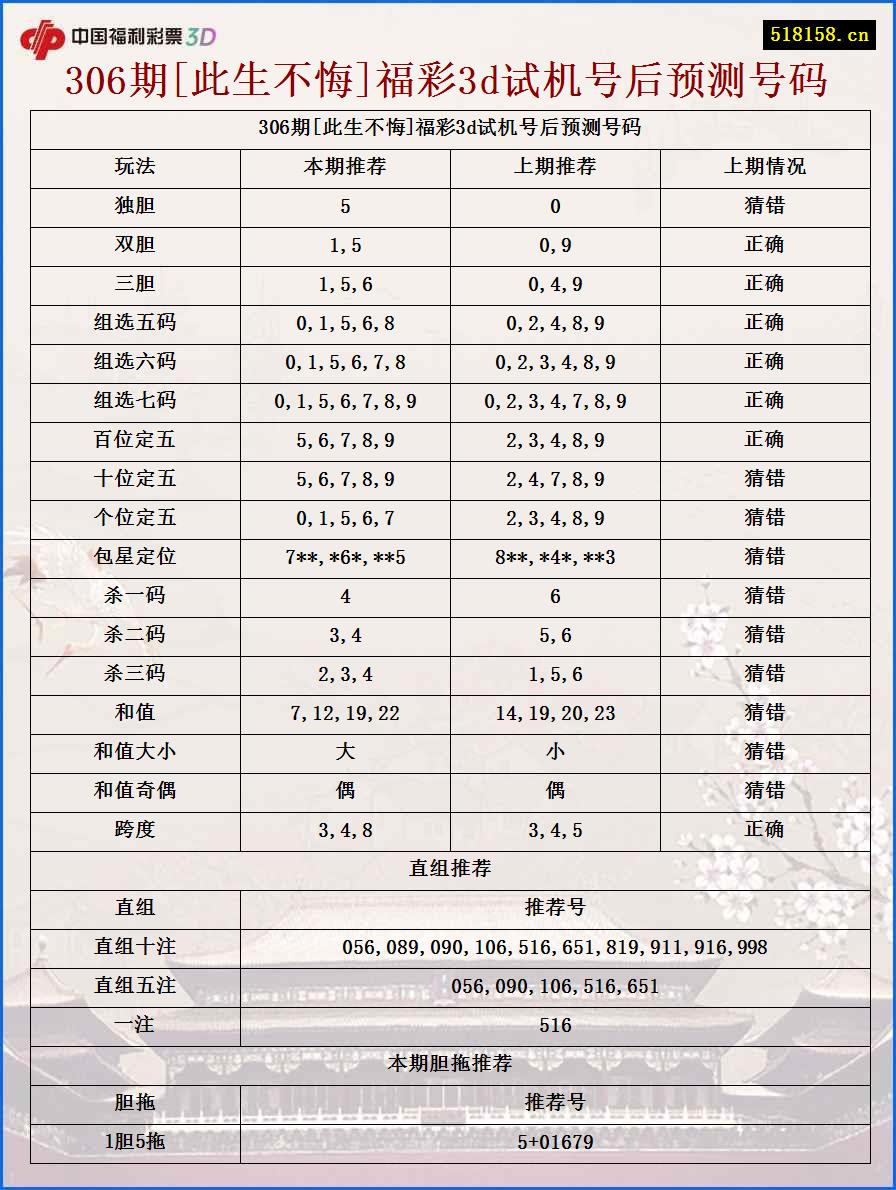 306期[此生不悔]福彩3d试机号后预测号码