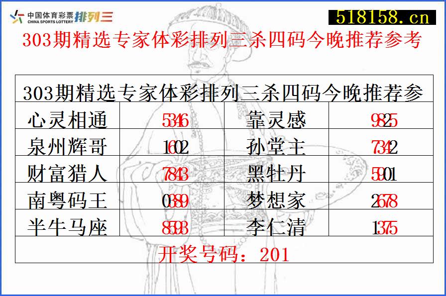 303期精选专家体彩排列三杀四码今晚推荐参考