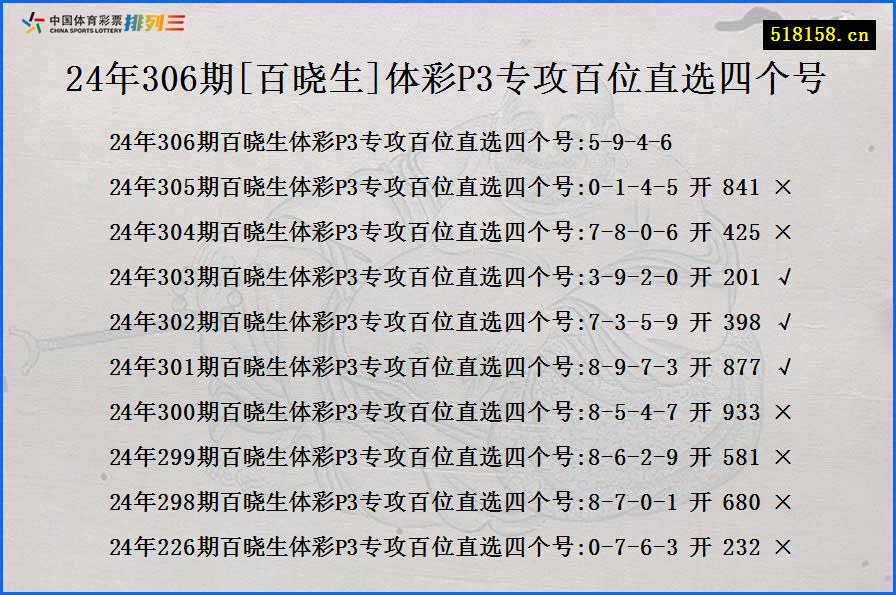 24年306期[百晓生]体彩P3专攻百位直选四个号