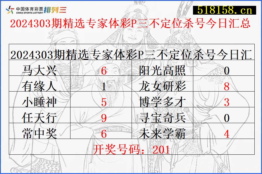 2024303期精选专家体彩P三不定位杀号今日汇总