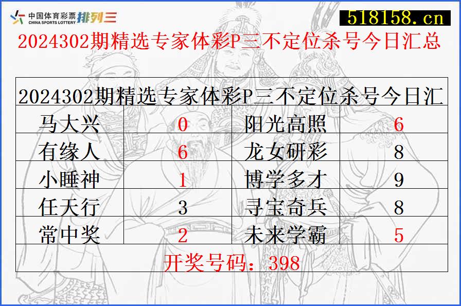 2024302期精选专家体彩P三不定位杀号今日汇总