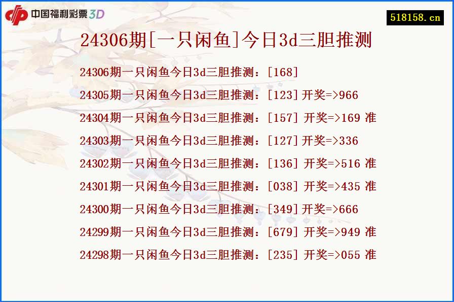 24306期[一只闲鱼]今日3d三胆推测