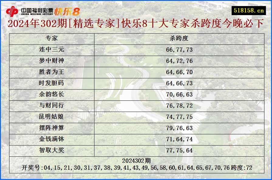 2024年302期[精选专家]快乐8十大专家杀跨度今晚必下