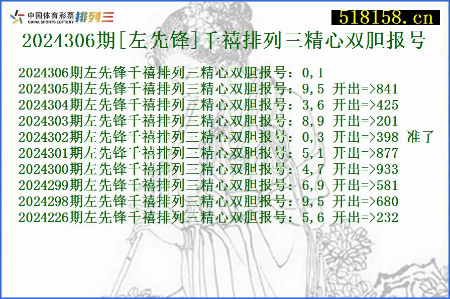 2024306期[左先锋]千禧排列三精心双胆报号