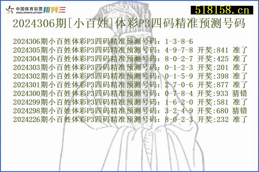 2024306期[小百姓]体彩P3四码精准预测号码