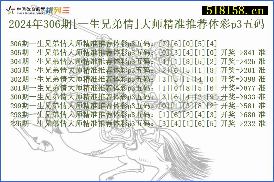 2024年306期[一生兄弟情]大师精准推荐体彩p3五码