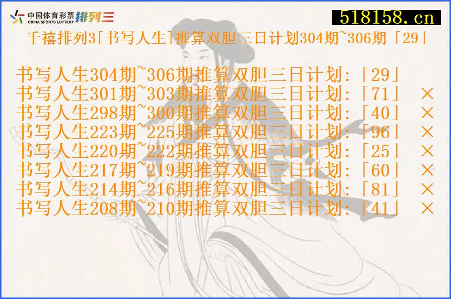 千禧排列3[书写人生]推算双胆三日计划304期~306期「29」