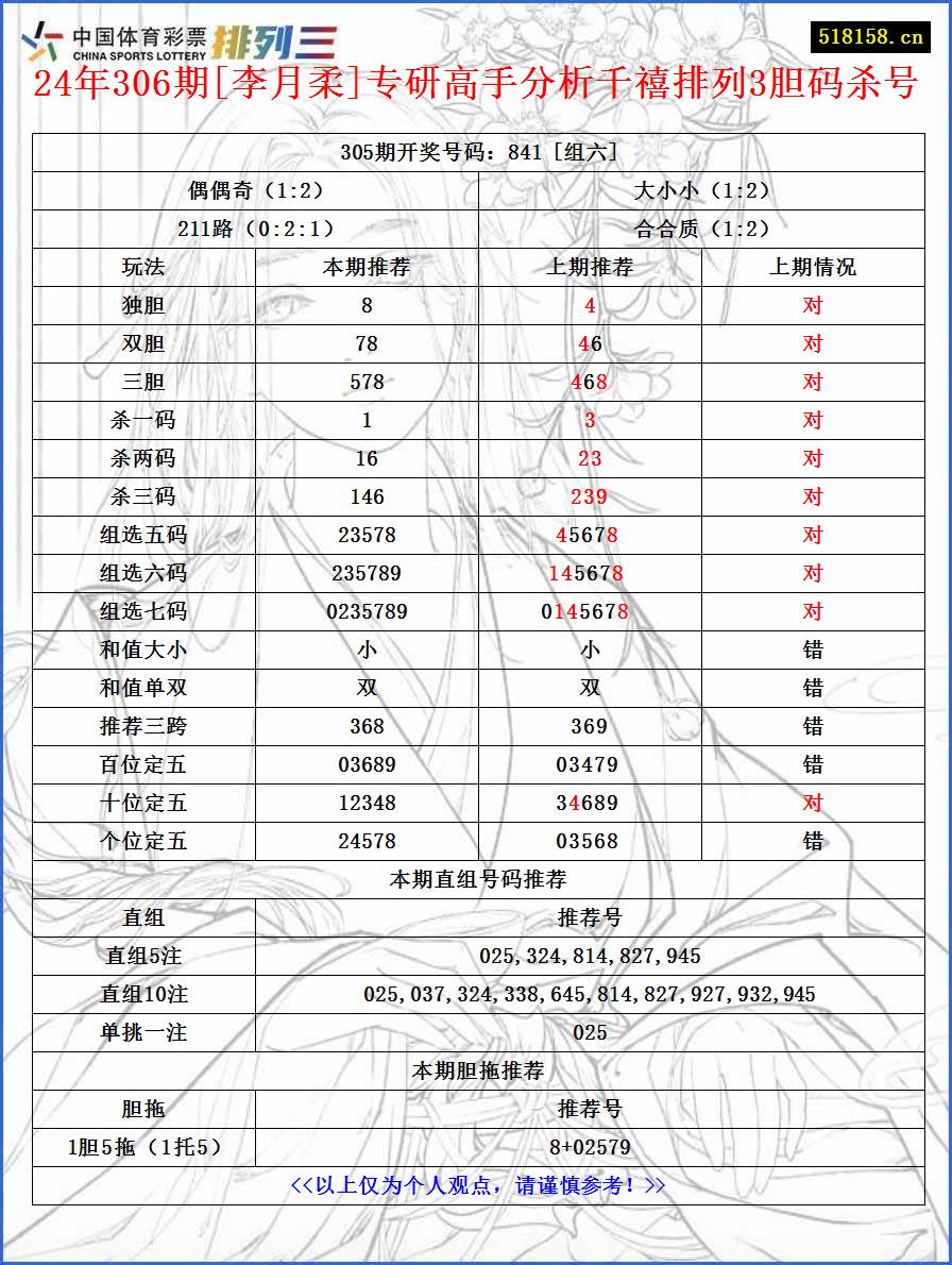 24年306期[李月柔]专研高手分析千禧排列3胆码杀号