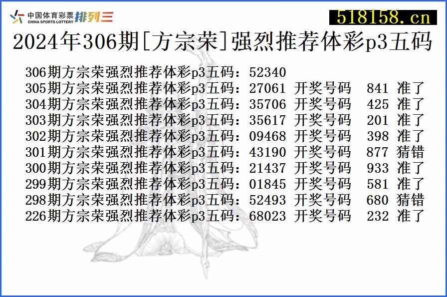 2024年306期[方宗荣]强烈推荐体彩p3五码