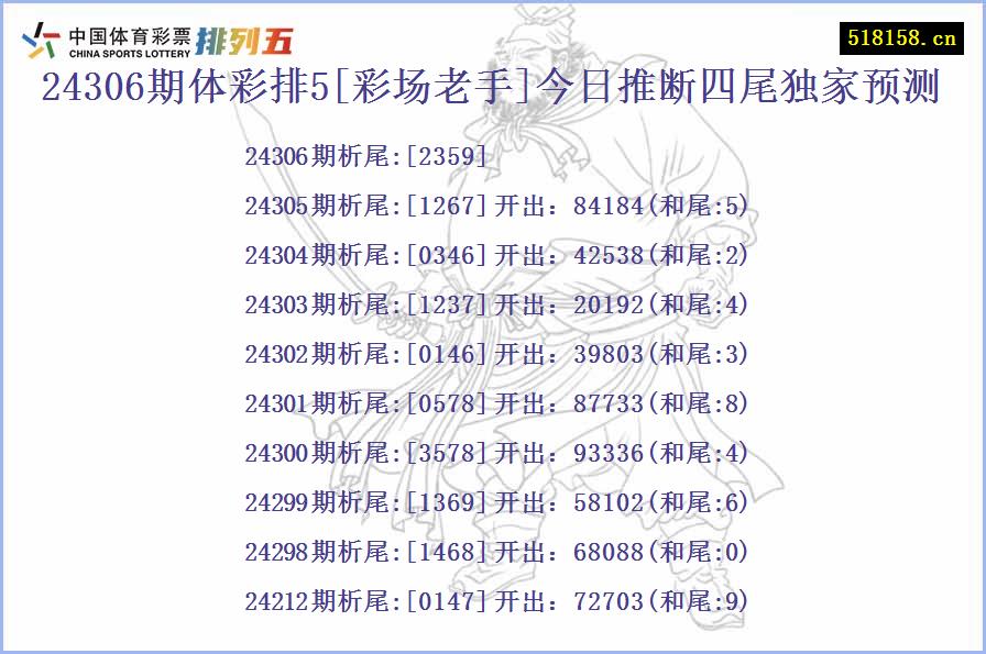 24306期体彩排5[彩场老手]今日推断四尾独家预测