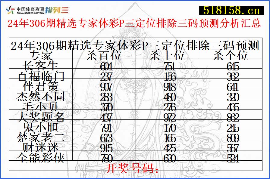 24年306期精选专家体彩P三定位排除三码预测分析汇总