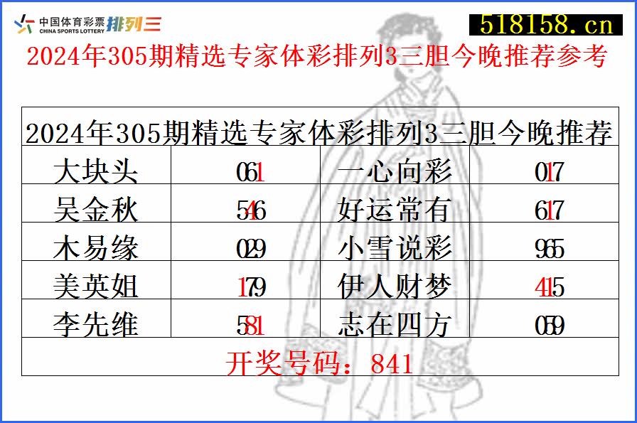 2024年305期精选专家体彩排列3三胆今晚推荐参考