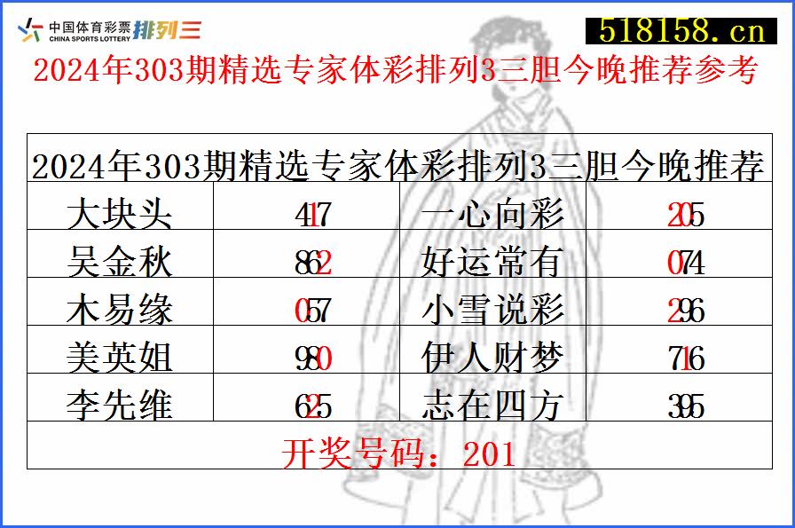 2024年303期精选专家体彩排列3三胆今晚推荐参考