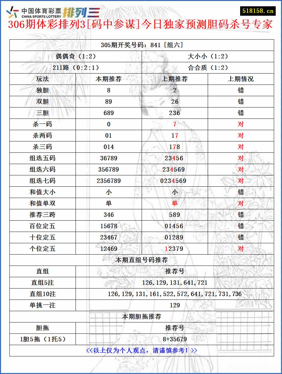 306期体彩排列3[码中参谋]今日独家预测胆码杀号专家