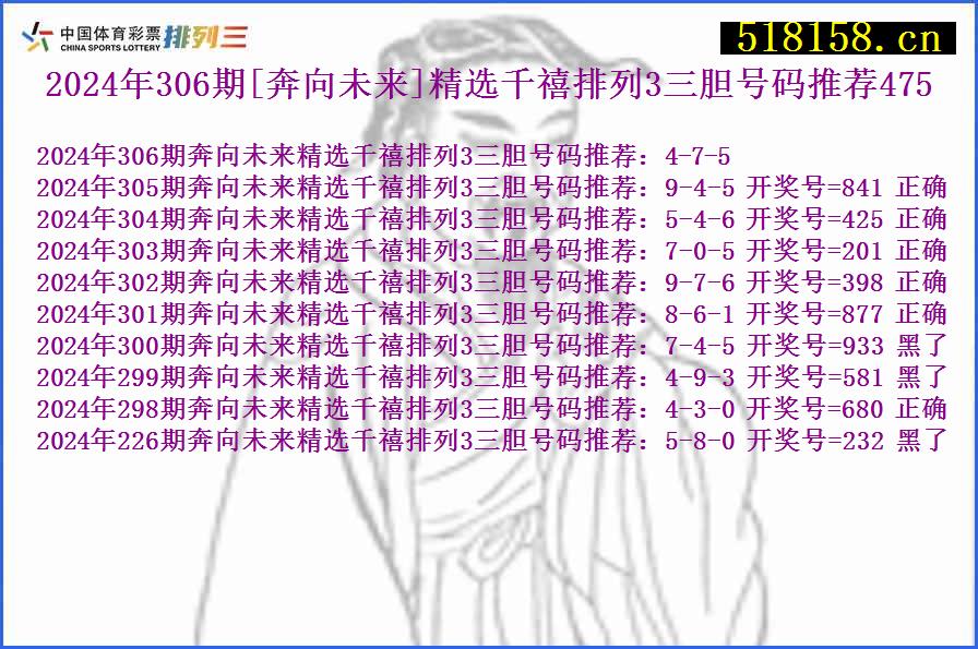 2024年306期[奔向未来]精选千禧排列3三胆号码推荐475