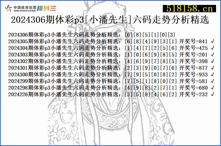 2024306期体彩p3[小潘先生]六码走势分析精选