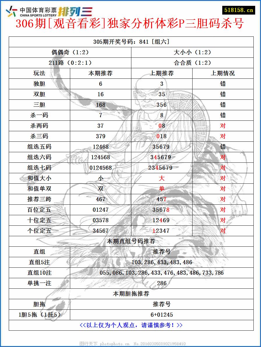 306期[观音看彩]独家分析体彩P三胆码杀号